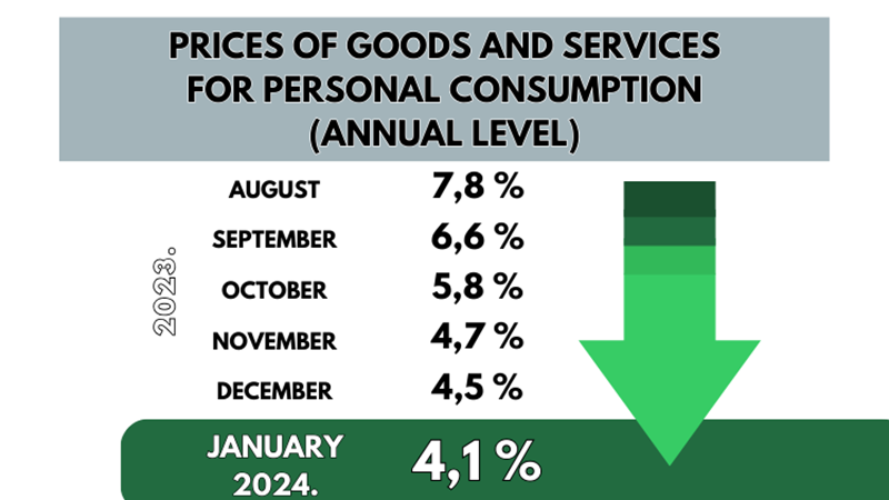 PM Plenković: Statistics for January show continuation of slowdown inflation trend